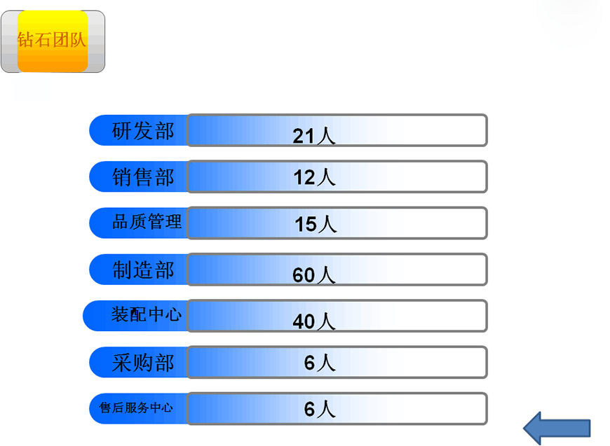 組織機構(gòu)2